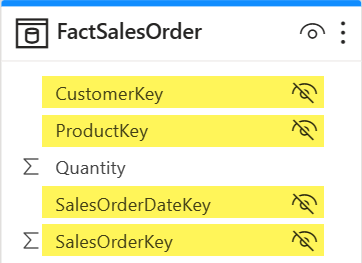 Screenshot of the FactSalesOrder table with hidden fields highlighted in yellow.