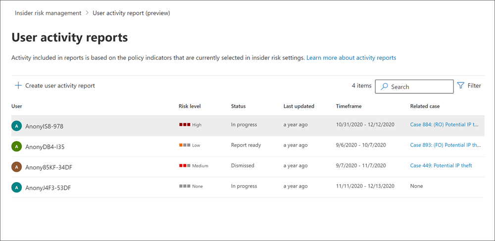 Screenshot of the Insider risk management user activity reports page showing multiple user activity reports.