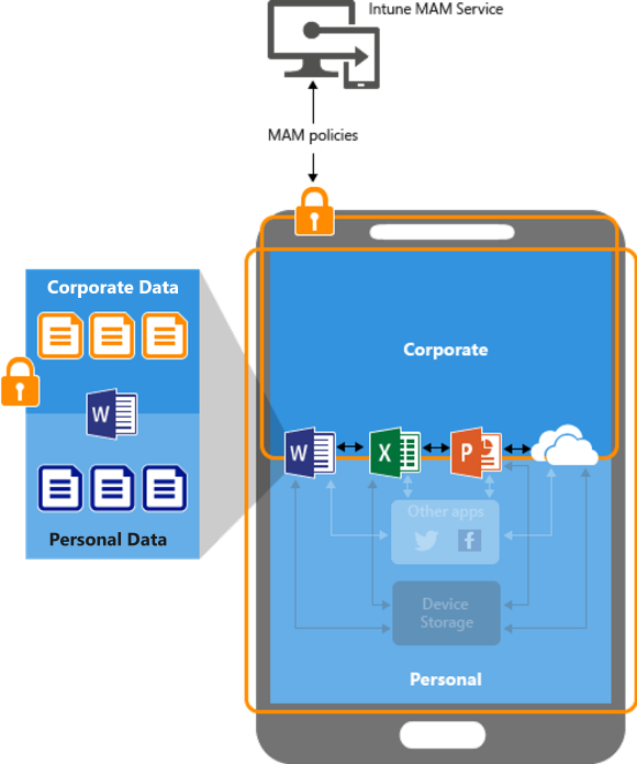 Data protection with app protection policies for devices without enrollment