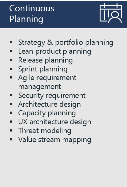 Diagram lists example practices for Continuous Planning: Strategy & portfolio planning, Lean product planning, Release planning, Sprint planning, Agile requirement management, Security requirement, Architecture design, Capacity planning, UX architecture design, Threat modeling, and Value stream mapping.