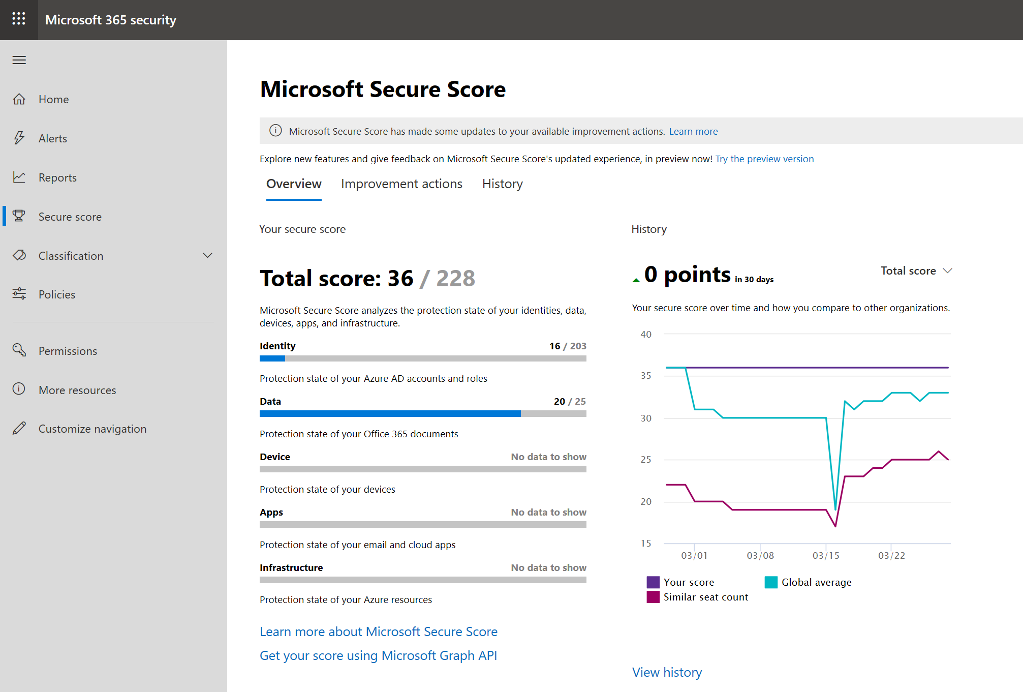 screenshot of the Microsoft Secure Score home page in the Microsoft 365 Security console