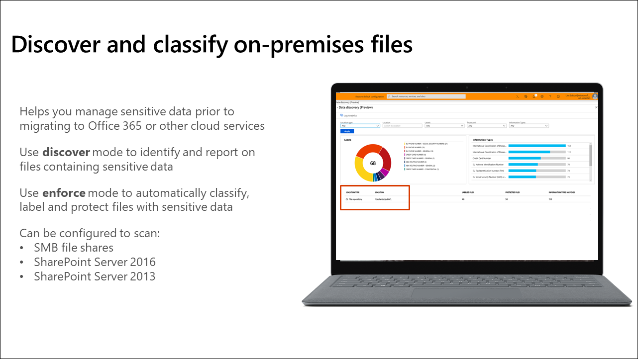 Discover and classify on-premises files.