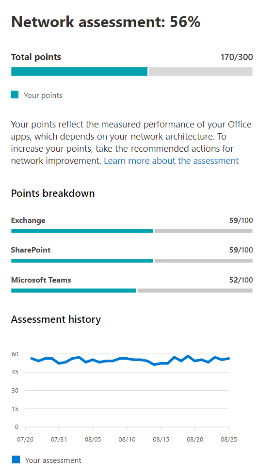 Screenshot showing a company's network assessment score the Network Connectivity page.