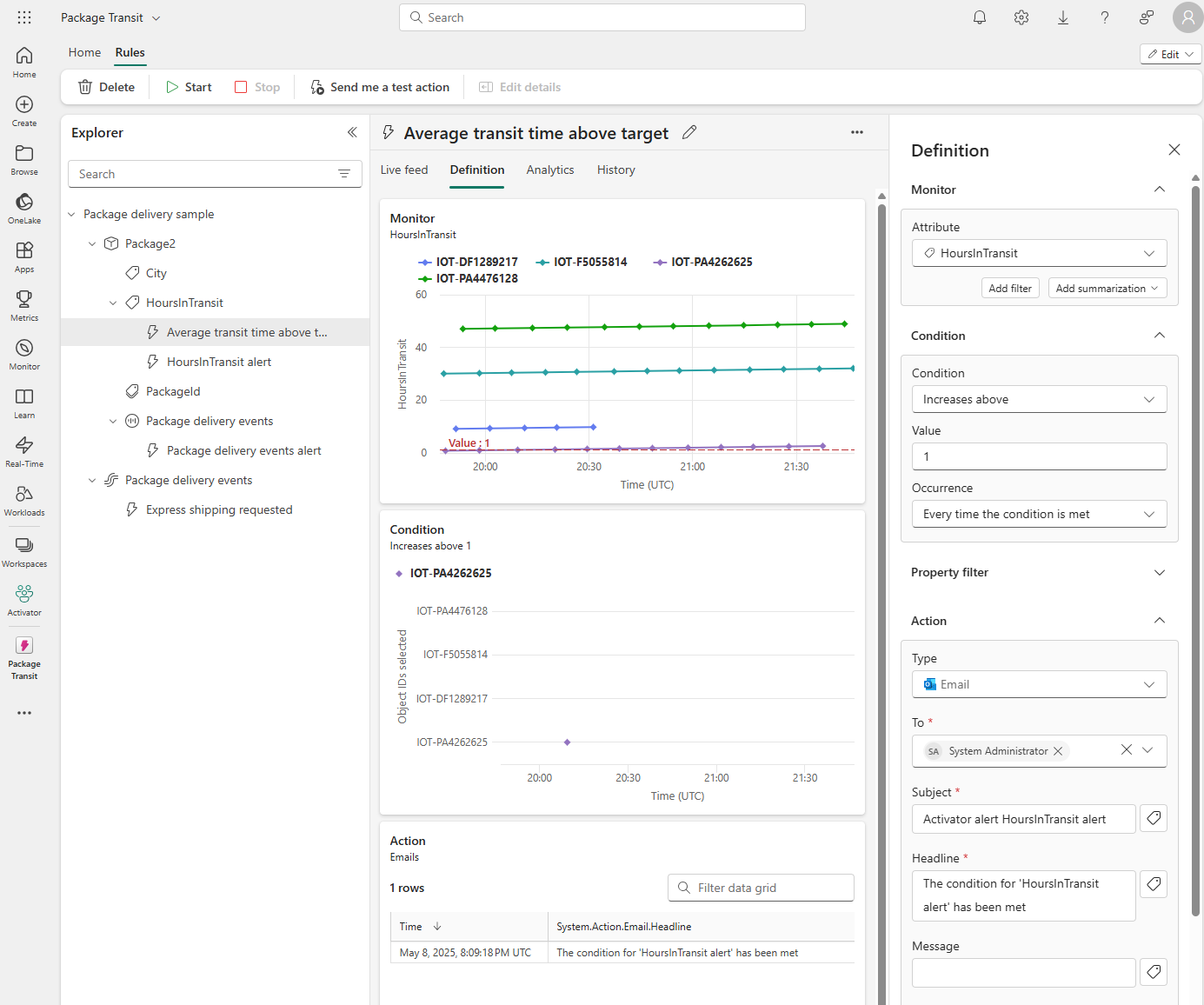 Screenshot of an Activator alert in Microsoft Fabric.