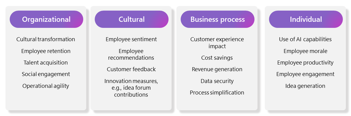 Screenshot of enablement outcome examples for organizational, cultural, business process, and individual.