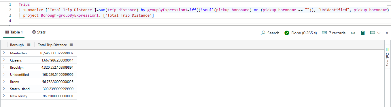 Screenshot of K Q L Query with highlighted element of publishing to Power B I.