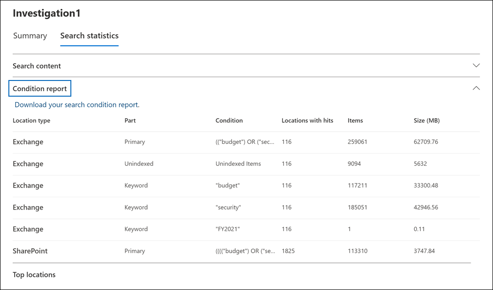 Screenshot of a detail pane for a search showing the Search statistics tab and the Condition report.