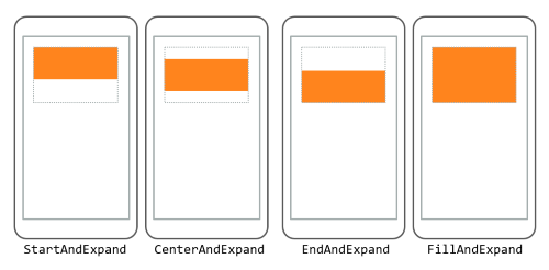 Illustration showing a box in StackLayout using four expansion settings: StartAndExpand, CenterAndExpand, EndAndExpand, and FillAndExpand.
