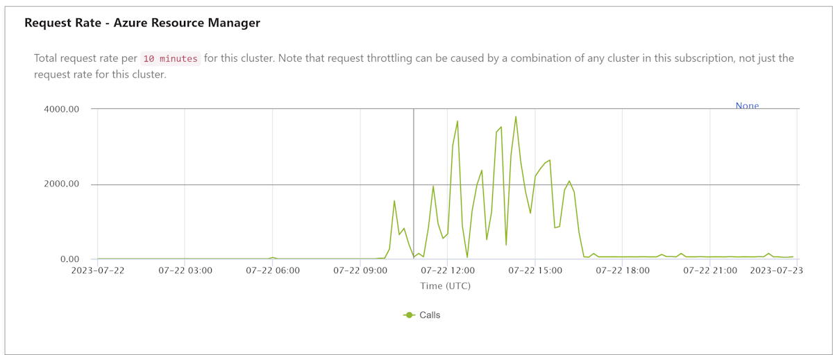 429 response when using OneDrive JS file picker - Microsoft Q&A