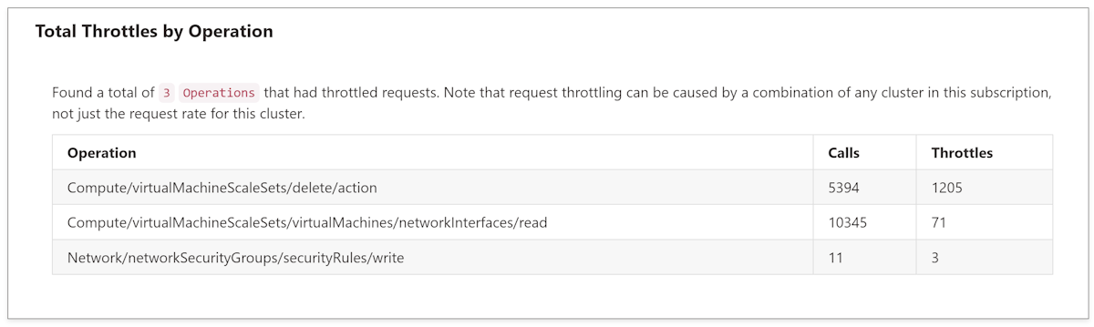 Solved: Re: Error 429 Too Many Requests using Invoke-Power - Microsoft  Fabric Community