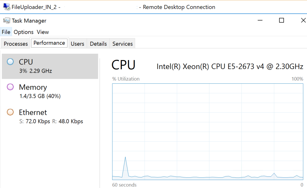 Screenshot of CPU utilization showing FileUploader_IN_2 instance is consuming 3% CPU.