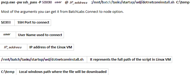 Screenshot of the Putty command.
