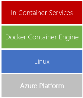 Screenshot of container services.