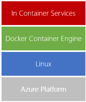 Container Services