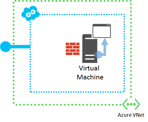 Diagram of accessing the application directly from the V M in Azure VNet.