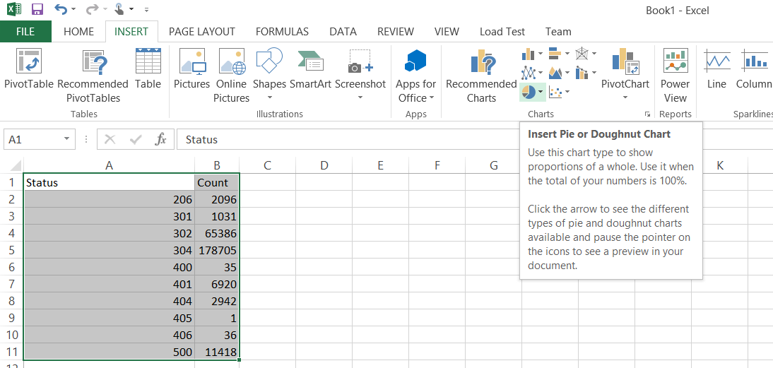 Screenshot showing the Excel Insert tab options. The data in columns A and B are selected.