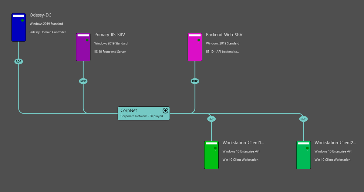 Diagram showing the architecture of Windows Authentication based on the Kerberos authentication protocol.