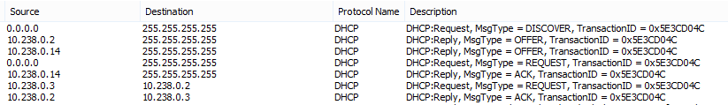 Screenshot of the trace of a DHCP conversation.