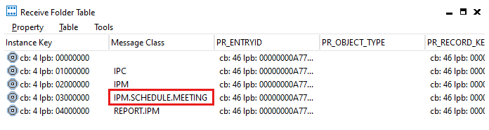 Screenshot of the IPM.SCHEDULE.MEETING entry in the Receive Folder Table window.