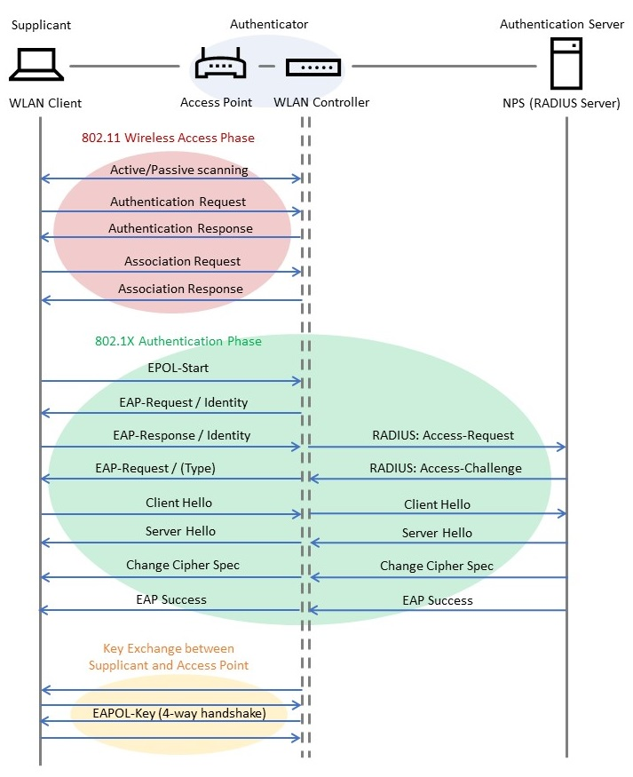 Flow chart of the authenticator.