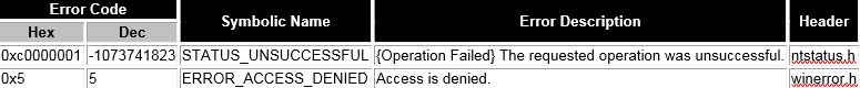 Error mappings that contain error code, symbolic name, error description, and header.