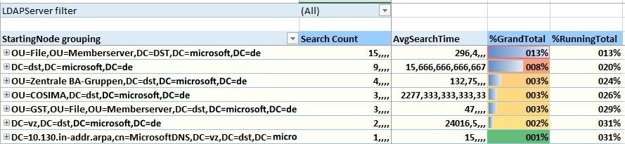 Numbers in the Excel spreadsheet issue.