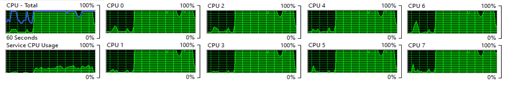 The details of the cpu usage on the receiving side.