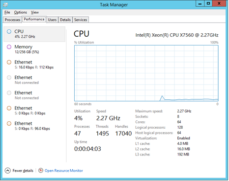 The details of the Performance tab of the Task Manager.