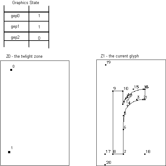 representation of three graphics state variables and two design grid zones