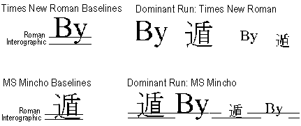 Comparing Latin and Kanji baselines