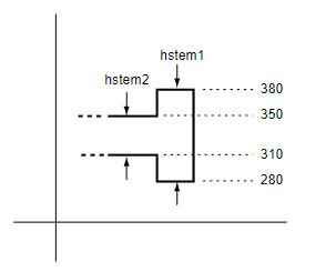 Outline and hints for two overlapping horizontal stems