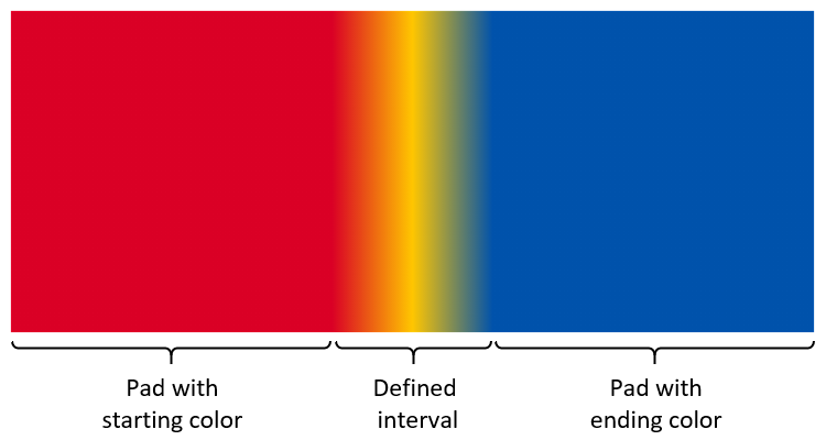 Yellow-to-red color gradation, extended to the left with yellow and extended to the right with red.