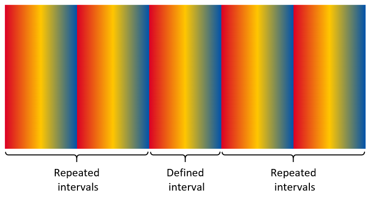 Yellow-to-red color gradation, extended by repeating the gradation patterns to the left and right.