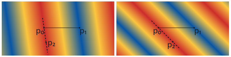 Linear gradients with different rotations using the reflect extend mode.