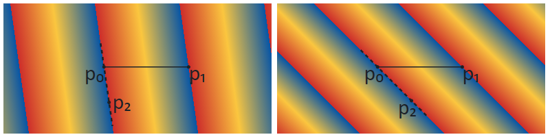 Linear gradients with different rotations using the repeat extend mode.