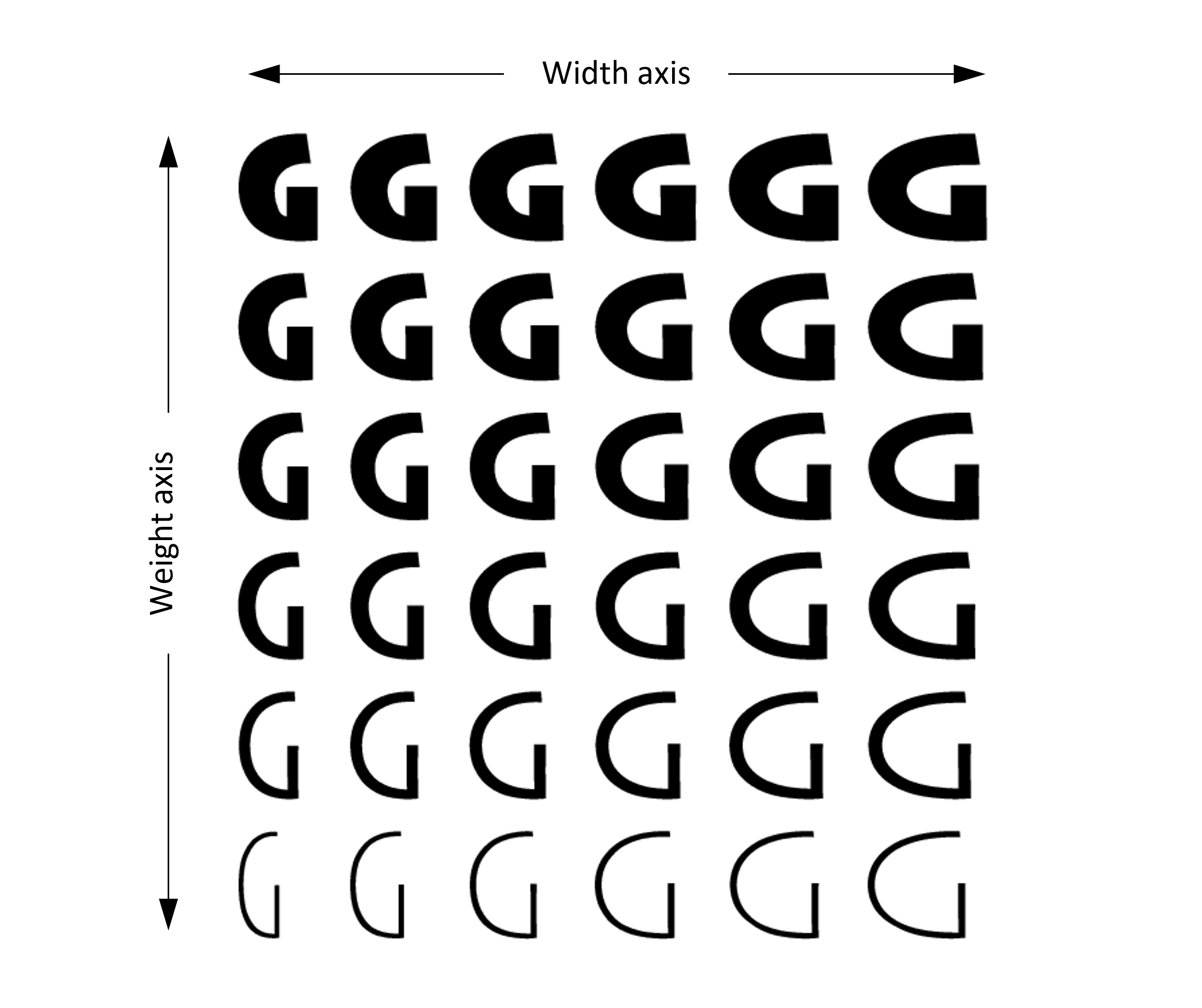 Variations of capital G in a design space with weight and width axes