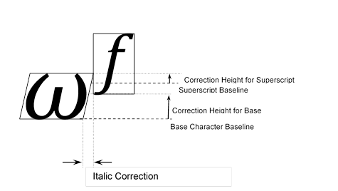 omega with superscript f, with metric values for positioning the superscript