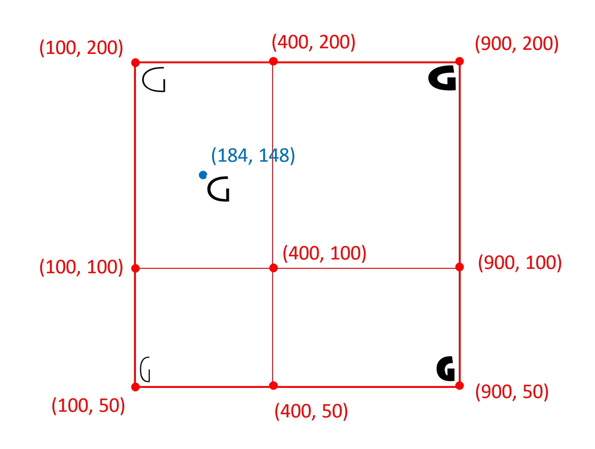 A two-dimensional coordinate space using 'user' coordinates
