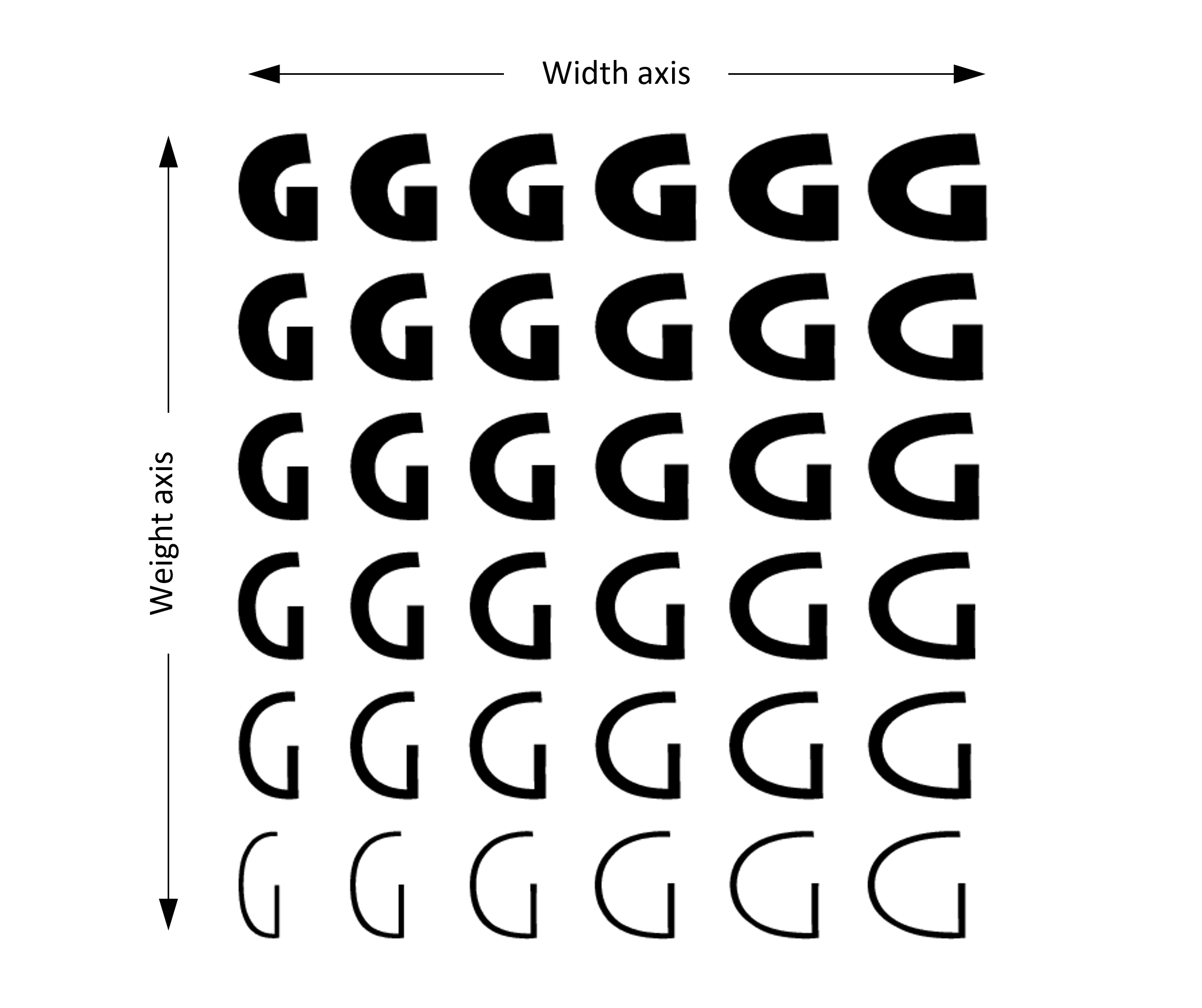 OpenType Font Variations overview (OpenType 1.9) - Typography | Microsoft  Learn