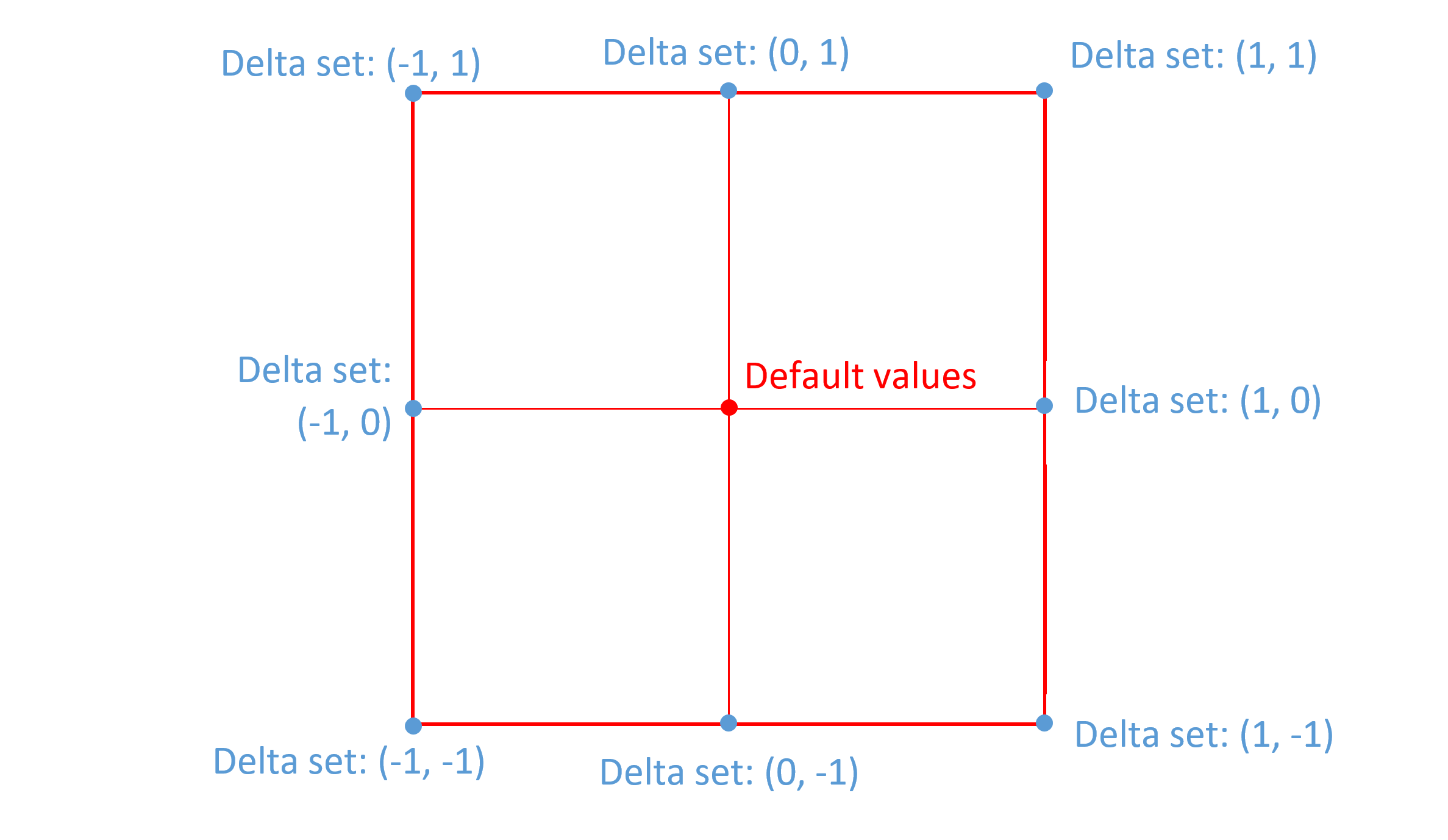 Set 1+1 Fonte