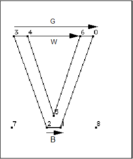 glyph outline for v with three horizontal vectors labeled 'B', 'G' and 'W' between contour points