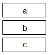Representation of a stack with three elements 'a', 'b' and 'c'.