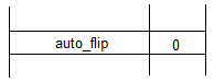 An auto flip variable is set to 0.