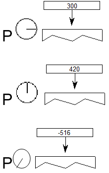 First, the projection vector is in the direction of the x axis, and the value 300 is pushed onto the stack. Second, the projection vector is in the direction of the y axis, and the value 420 is pushed onto the stack. Third, the project vector points in the direction of a line from (300,420) to (0,0), and the value -516 is pushed onto the stack.
