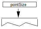 The point size value is pushed onto the stack.