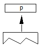 A point number p is popped from the stack.