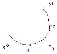 Control points 1 to 5 define a convex curve, with points 1, 3 and 5 off the curve.