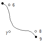 Control points 5 and 9 are on cur points; points 6 to 8 are off curve. These define a contour passing through points 5 and 9.