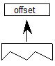 An offset is popped from the stack.