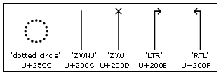 Illustration that shows suggested glyphs for the five Unicode code points.